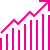 Measurable Results